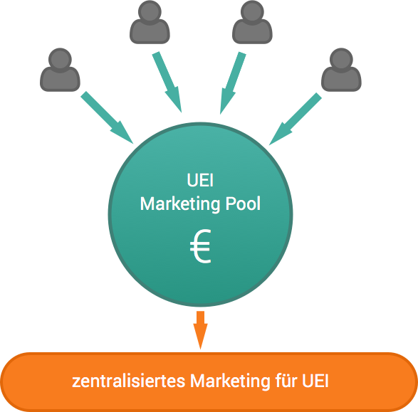 Marketing_Pool_visualization